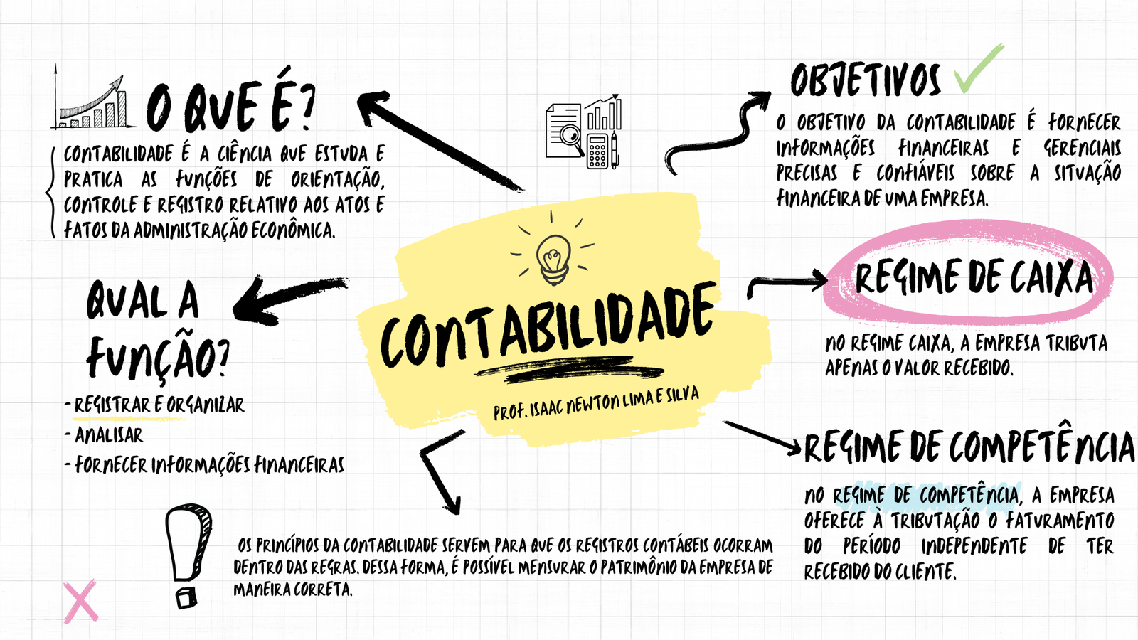 Mapas contábeis