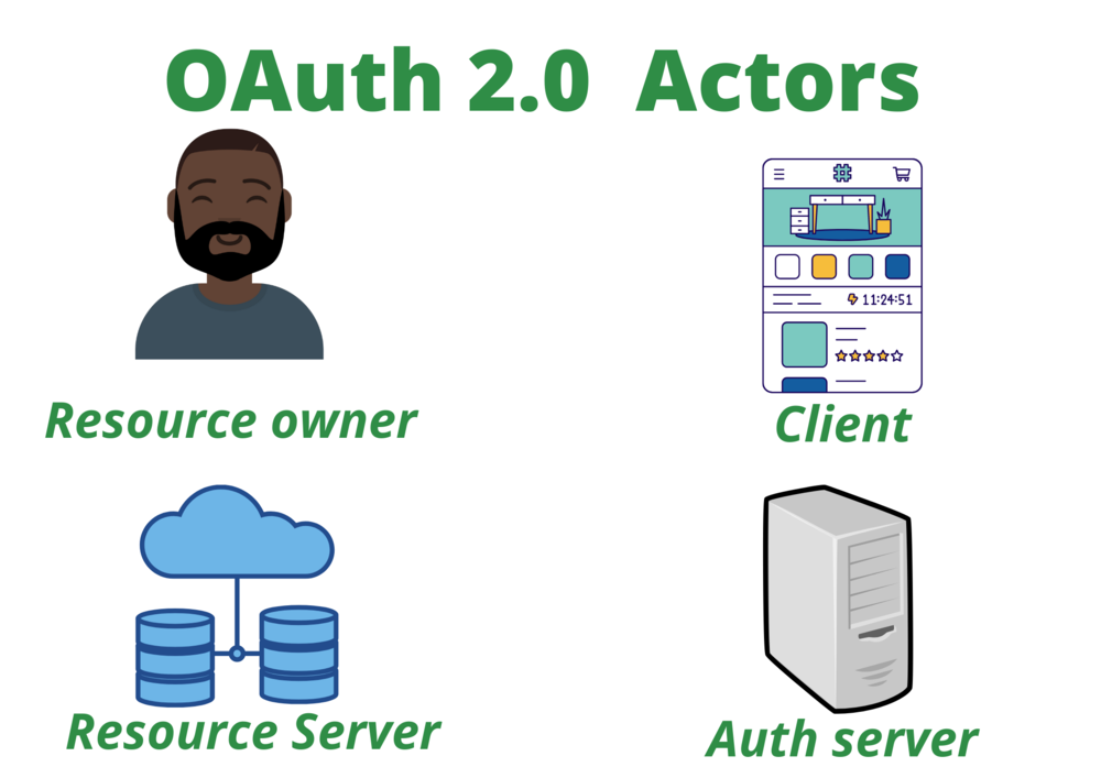 OAuth 2.0